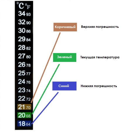 Термометр ЖК самоклеющийся для контроля процесса брожения в Южно-Сахалинске