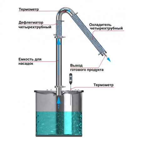 Alcohol mashine "Universal" 20/300 / t KLAMP 1.5 inches under the heating element в Южно-Сахалинске